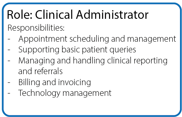 A basic example of a horizontal card which says “Role: Clinical Administrator. Responsibilities: Responsibilities:
 Appointment scheduling and management 
 Supporting basic patient queries
 Managing and handling clinical reporting and referrals
 Billing and invoicing
 Technology management”